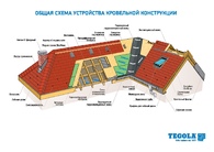 СХЕМА: кровельный конструктив